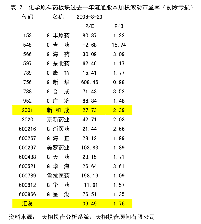 關于國藥一致及國大藥房向控股子公司提供財務資助暨關聯交易的公告