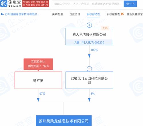 科大訊飛投資成立新公司，布局電競信息科技與網絡安全軟件開發