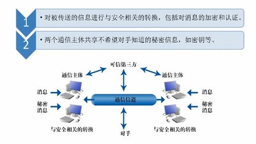 網(wǎng)絡(luò)安全基礎(chǔ)與防護(hù)策略 網(wǎng)絡(luò)與信息安全軟件開發(fā)者的實(shí)踐指南