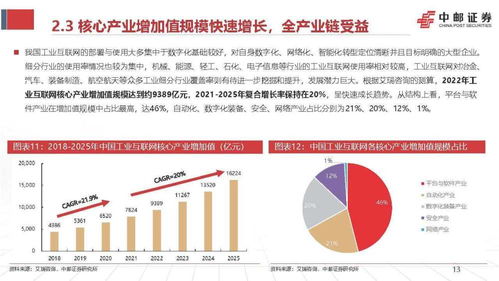 工業(yè)互聯(lián)網(wǎng)點(diǎn)亮數(shù)字經(jīng)濟(jì) 工業(yè)通信與信息安全軟件開發(fā)前景廣闊