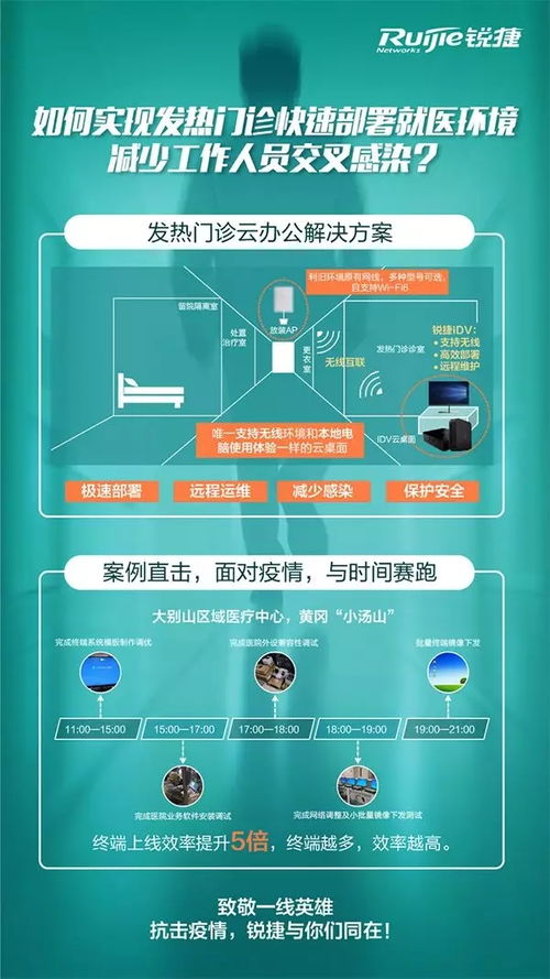 銳捷兩方案入選福州市首批疫情防控軟件和信息技術服務產品參考目錄，彰顯科技抗疫硬實力