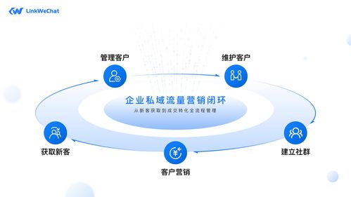 linkwechat 文檔和下載 基于企業(yè)微信的 scrm 系統(tǒng) oschina 中文開源技術(shù)交流社區(qū)